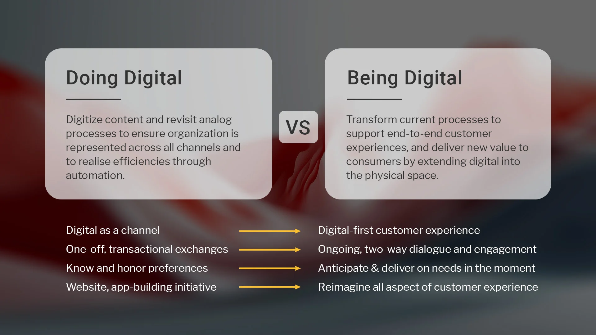Digital Enablement