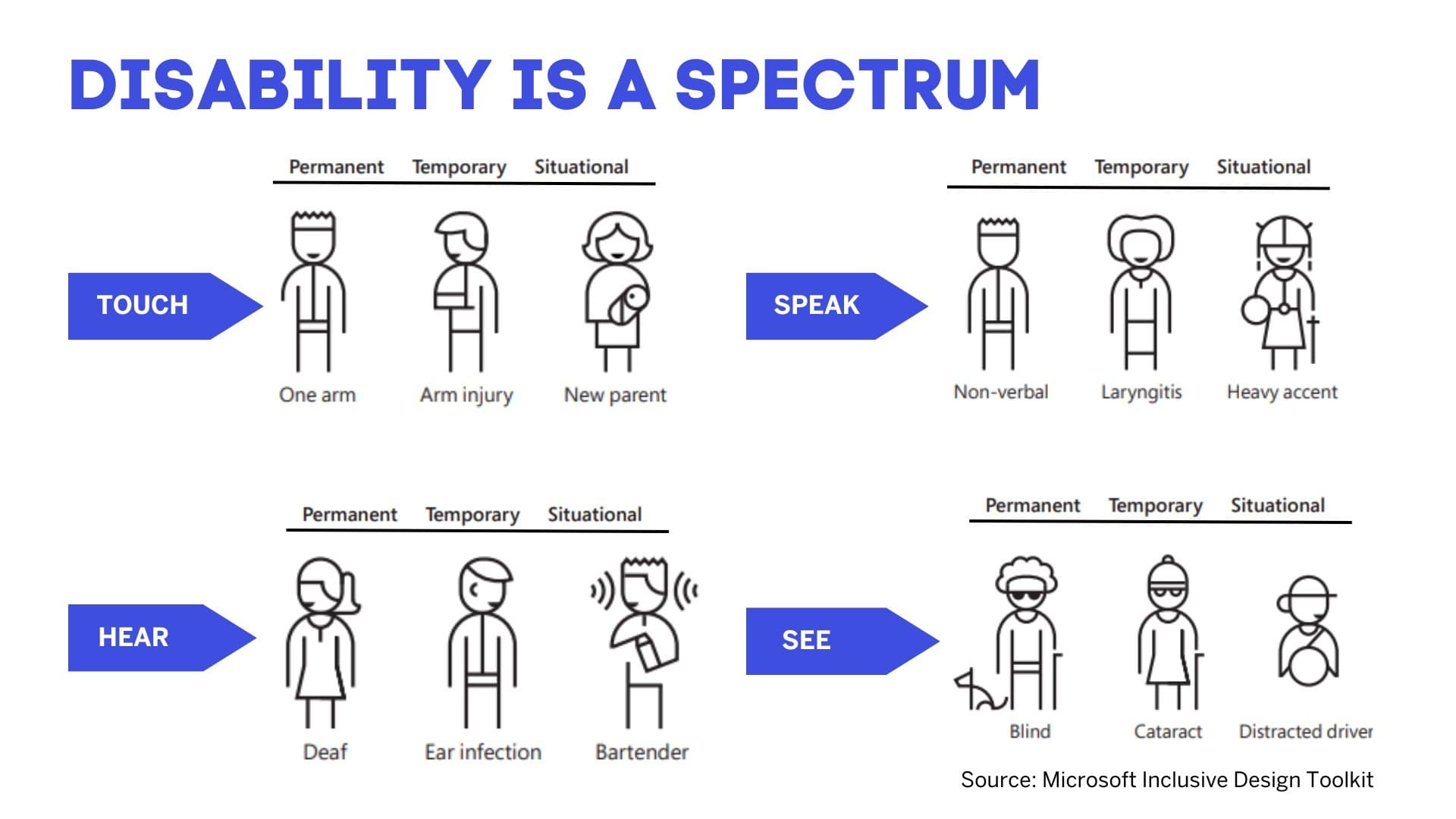 Accessibility_Disability-is-a-spectrum.jpg