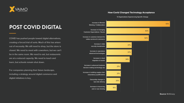 covid-digital-strategy