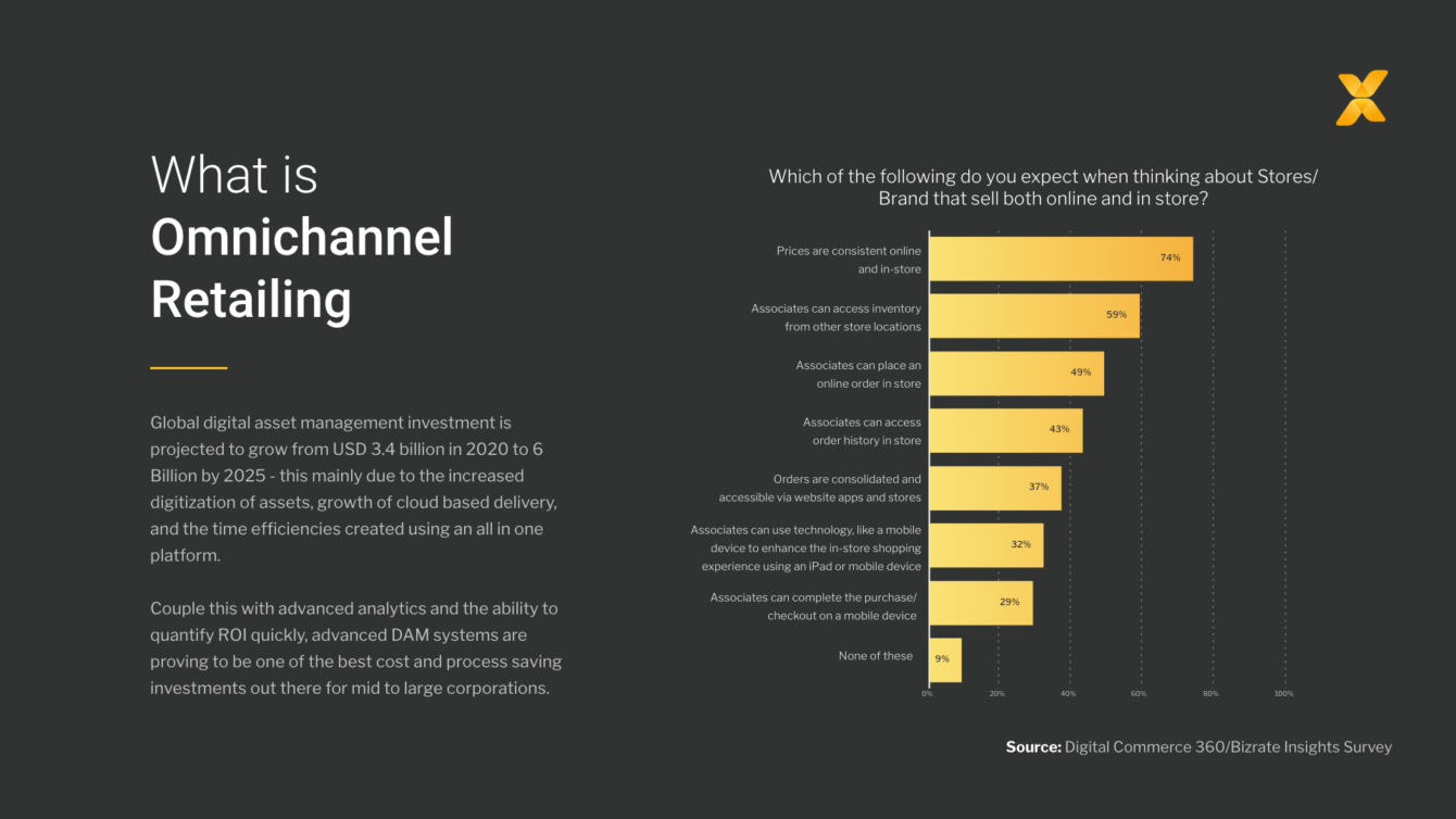 What Is Omnichannel Retailing? Benefits, Trends, And Guide