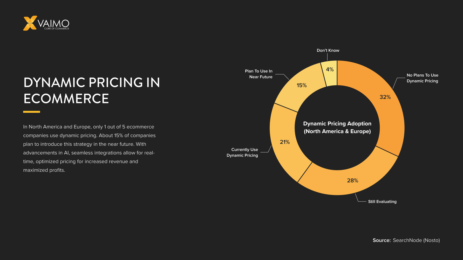 Dynamic Pricing In Ecommerce How It Works