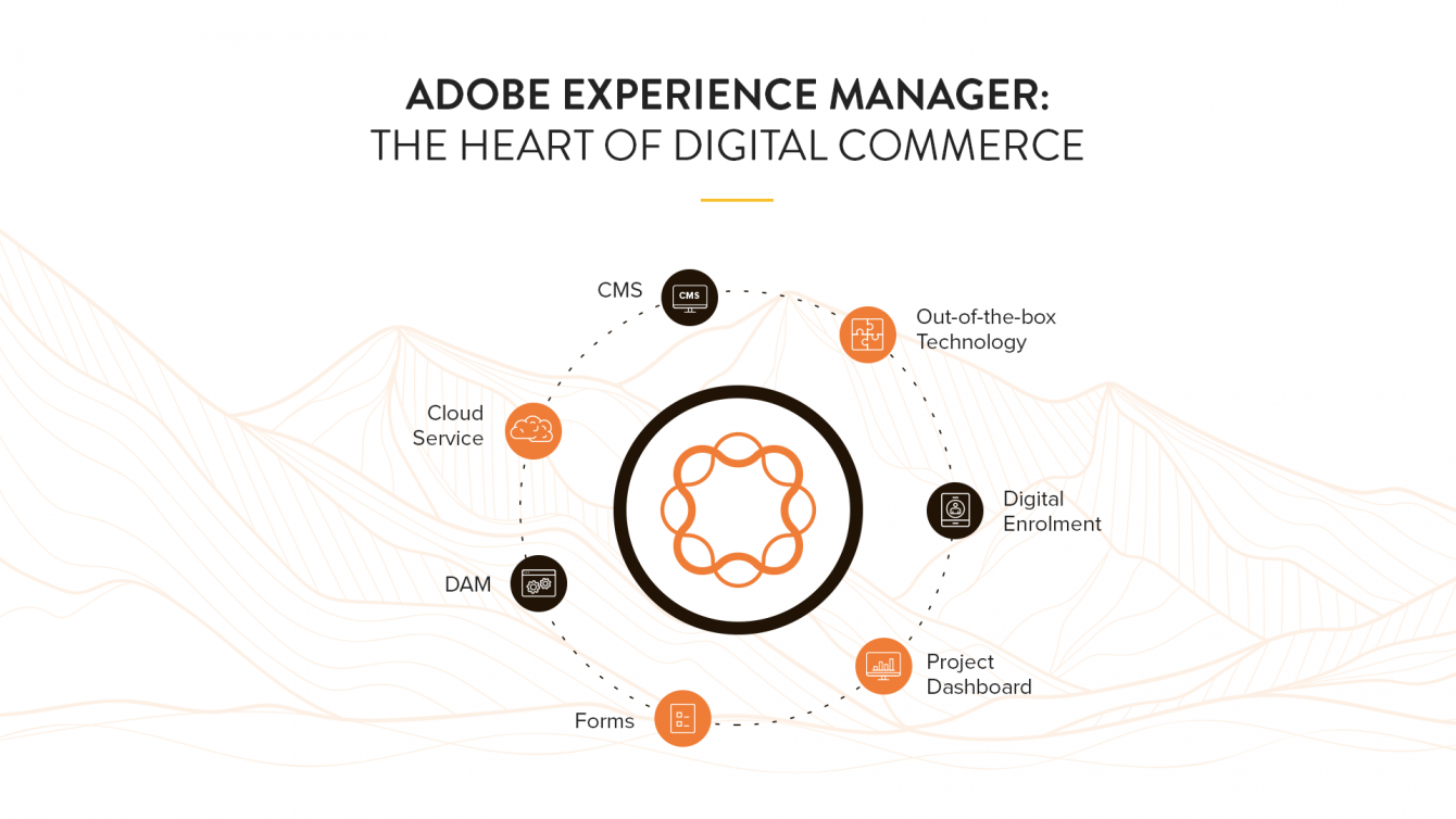 Adobe Experience Manager What Is It 