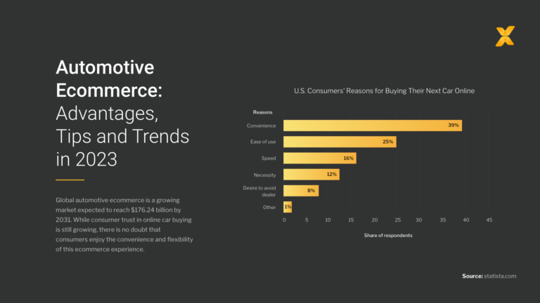 graph depicting automotive ecommerce consumer purchasing habits