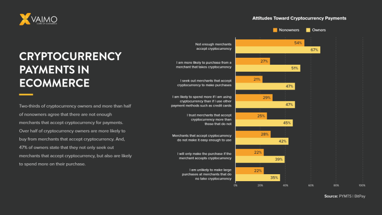 Attitudes towards cryptocurrency payments in ecommerce