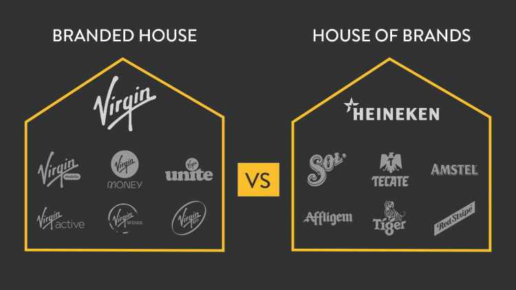 Multi-Brand Strategies: Branded House Vs. House Of Brands