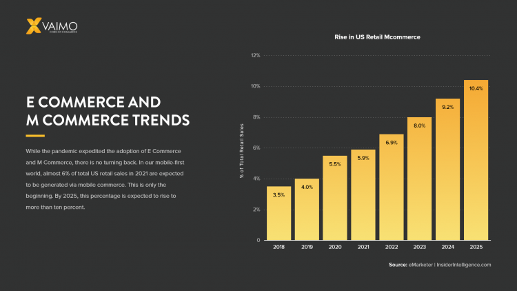 E Commerce And M Commerce Trends