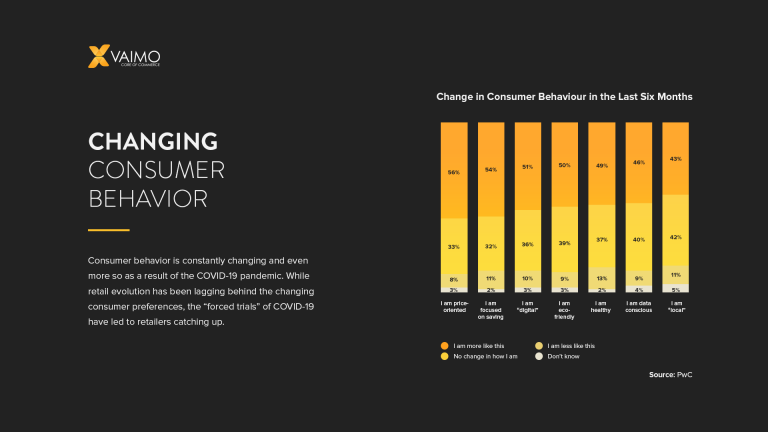 Retail evolution—consumer behaviour changes int he last 6 months