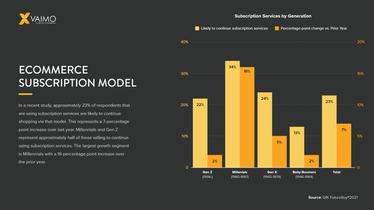 Subscription Models In Luxury Ecommerce