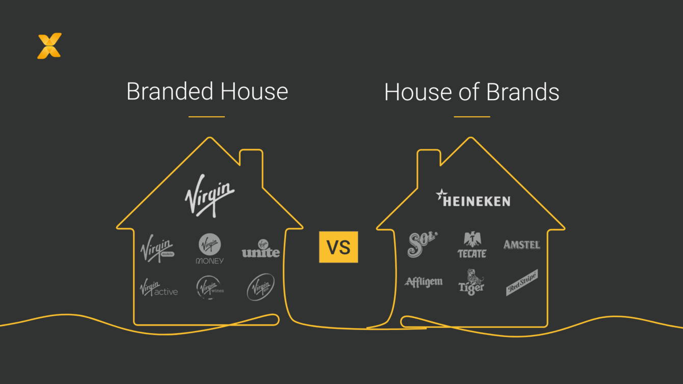 Multi-Brand Strategies: Branded House Vs. House Of Brands