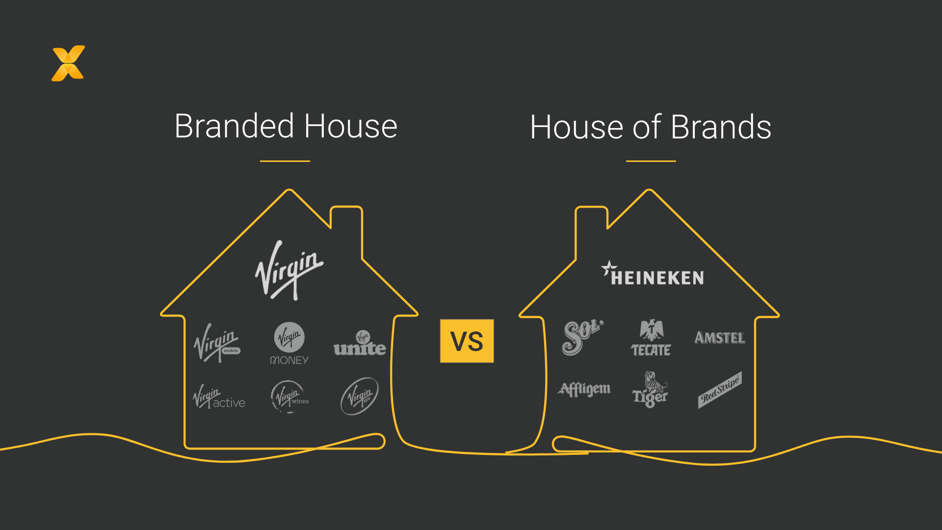 Multi-Brand Strategies: Branded House vs. House of Brands