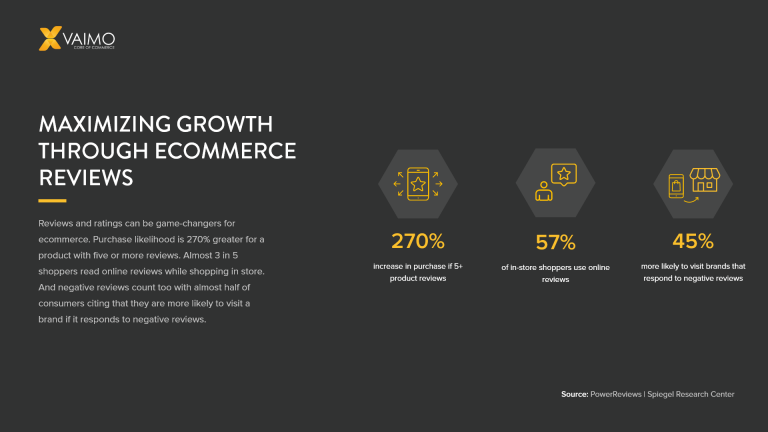 Maximizing Growth Through Ecommerce Reviews