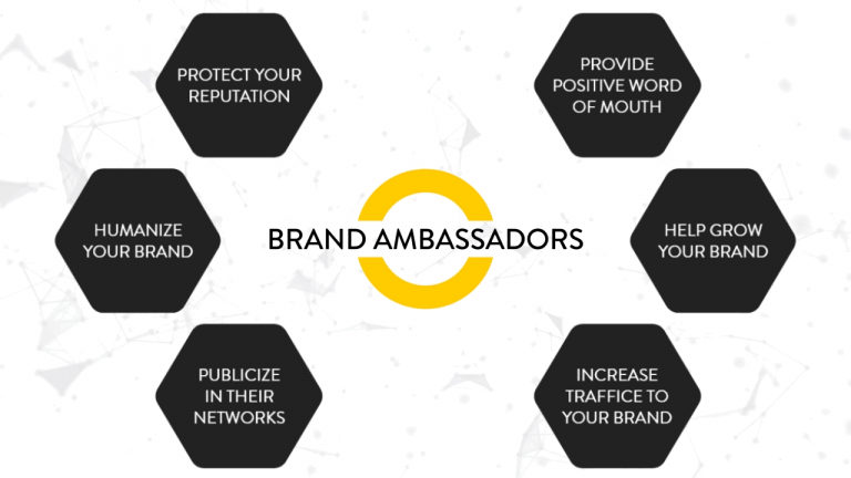 Brand ambassadors