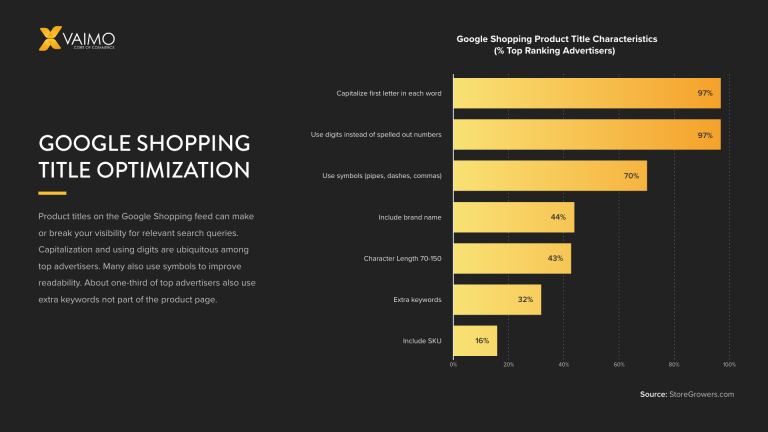 Google Shopping title characteristics