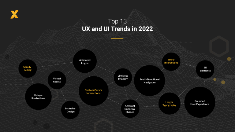 Top13_UX_Trends2022_1920