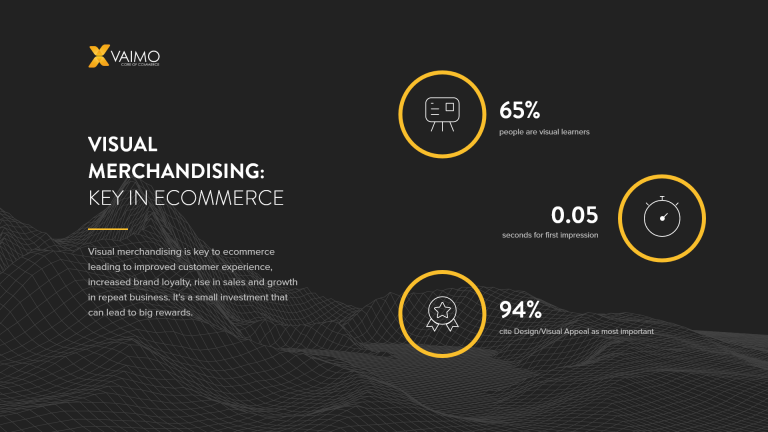 Visual Merchandising: The Key To Increased Conversions In Ecommerce