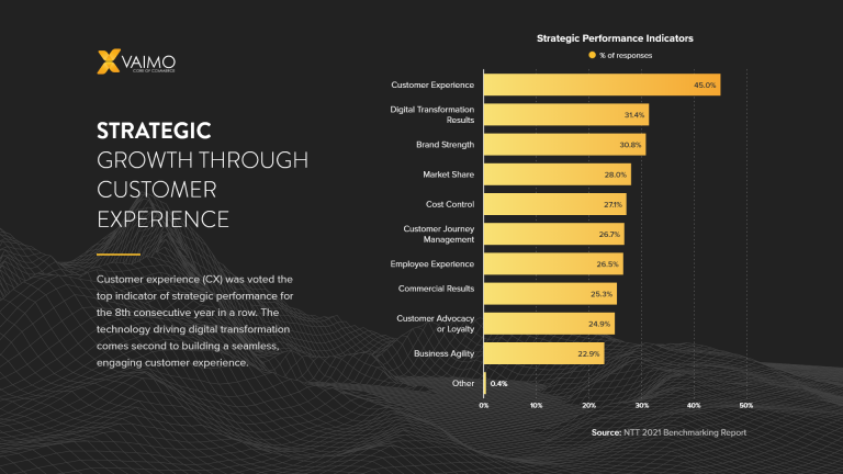 Ecommerce Agencies – A Thing of the Past?