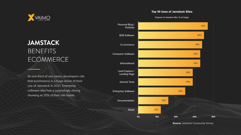 Jamstack benefits for ecommerce