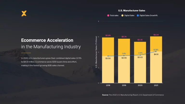 accelerating-ecommerce-in-the-manufacturing-industry