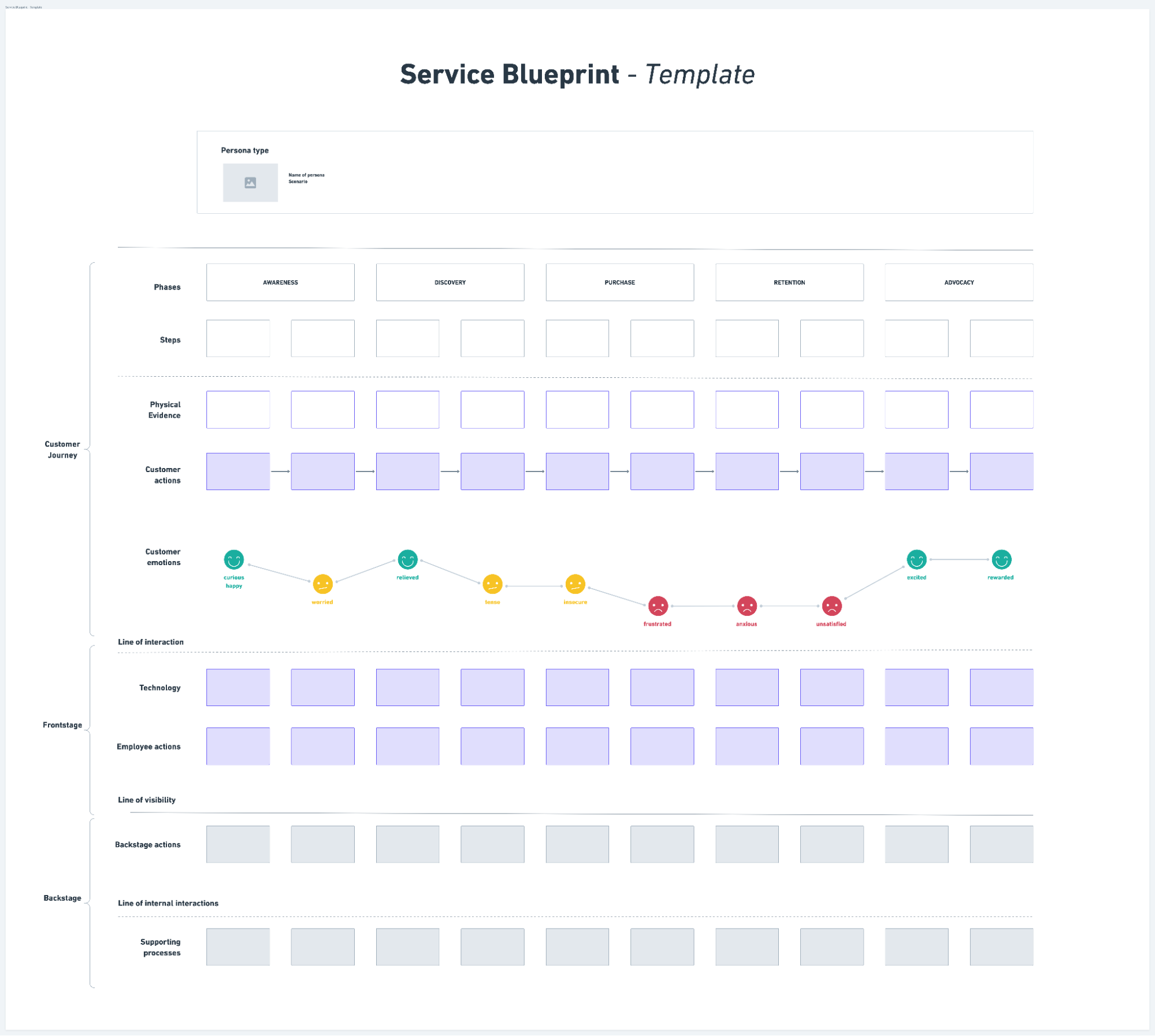 What Is A Service Blueprint And Why Is It Important