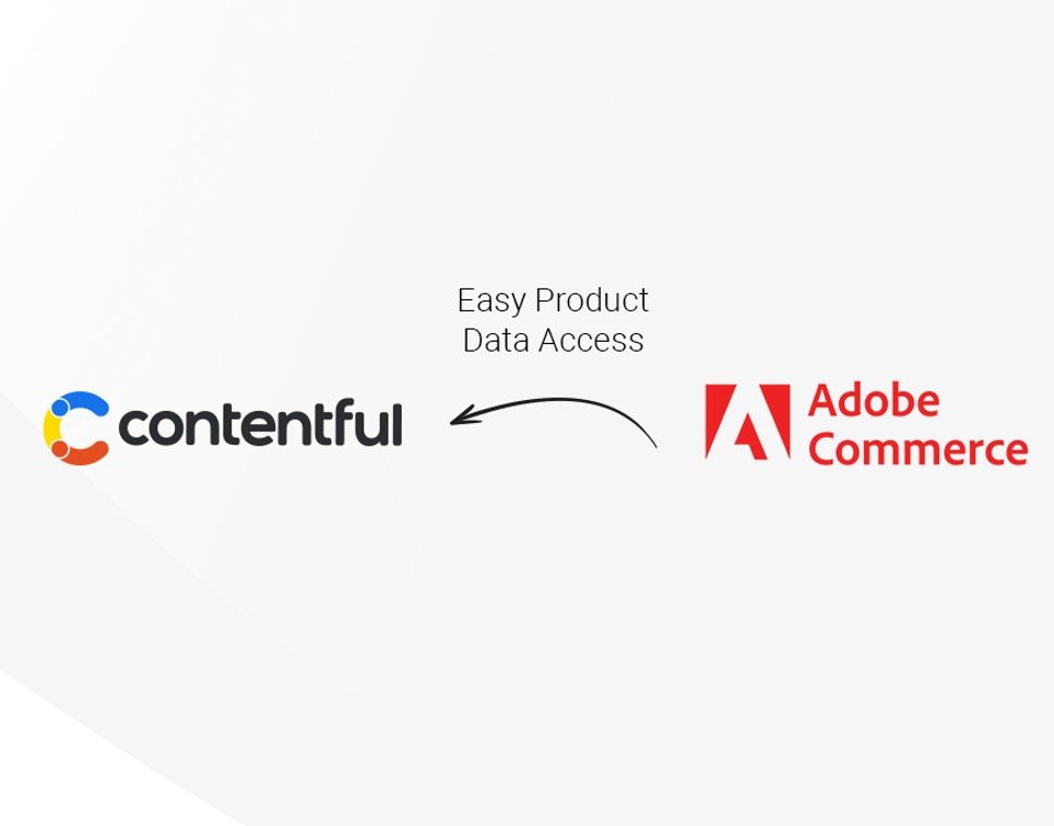Contentful Adobe Connector image