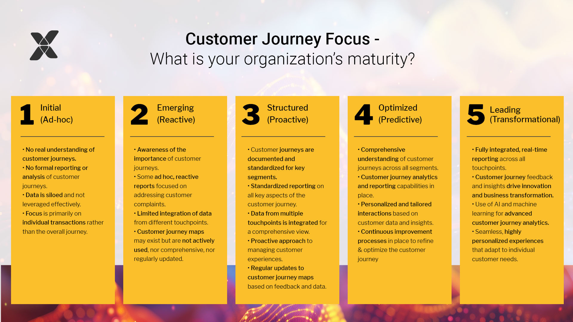 table about determing organizational maturity in terms of the customer journey