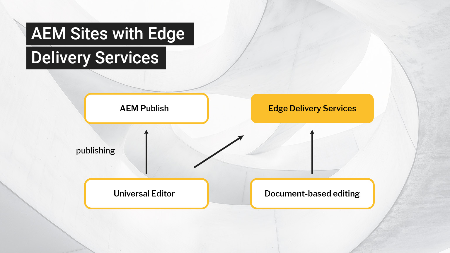 Image of "AEM sites with EDS" diagram