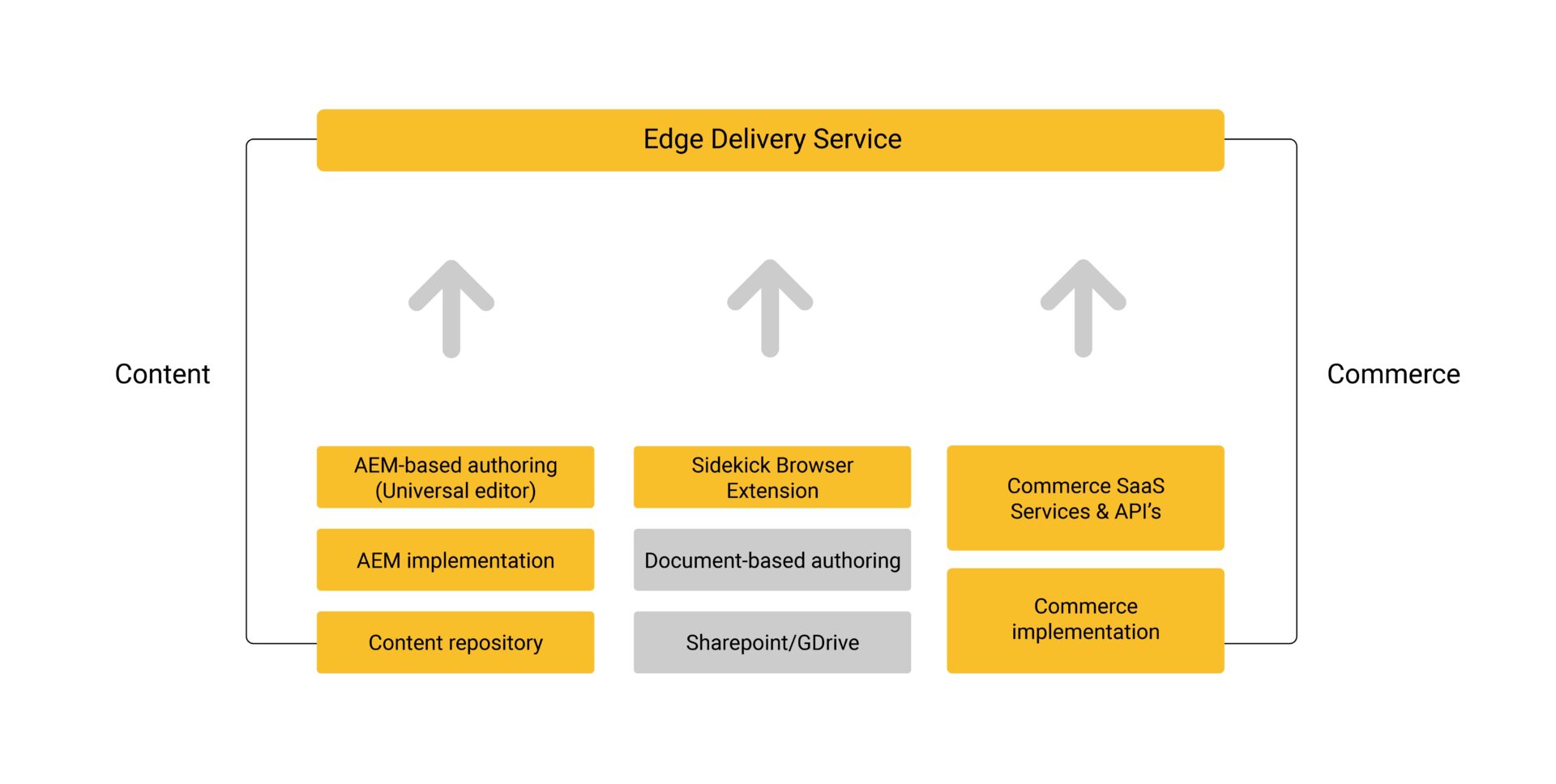 Diagram showing how EDS works