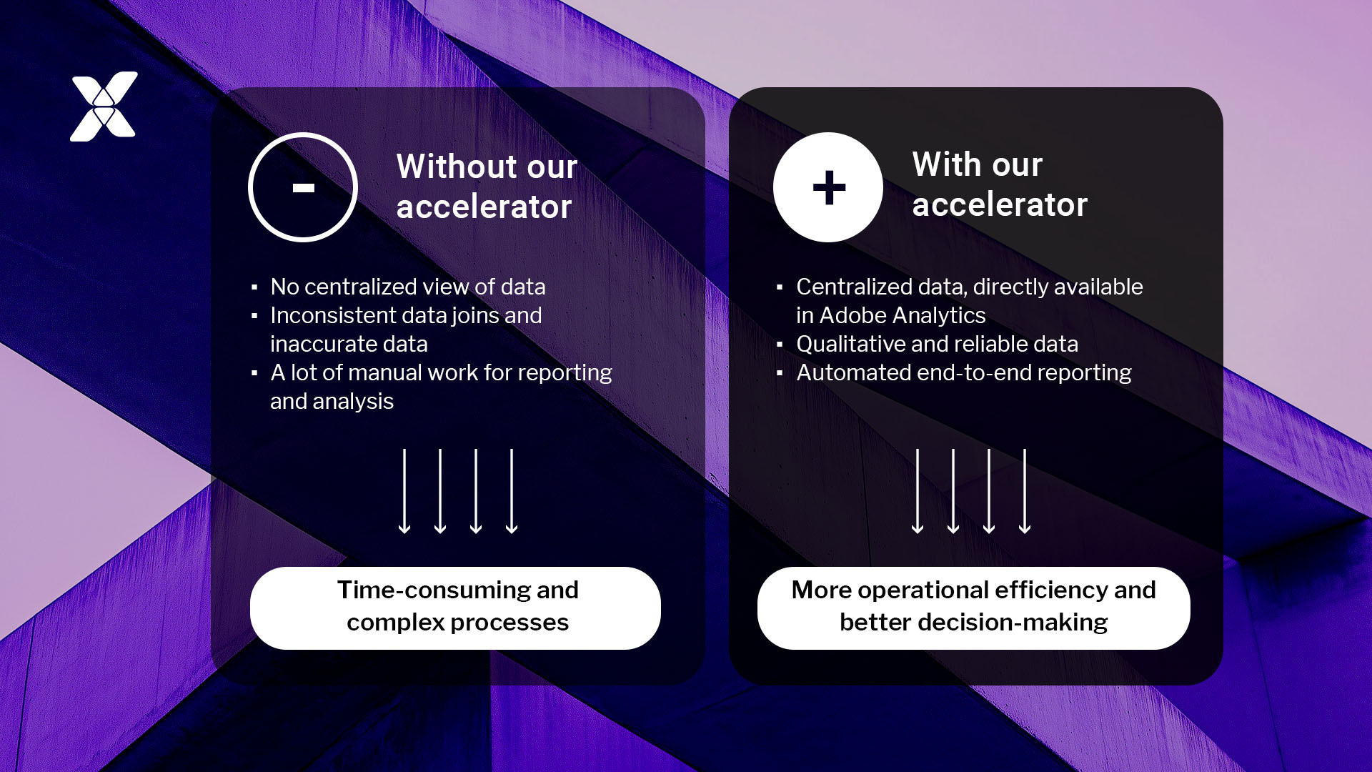 Side by side overview of the situation with and without the Media Performance Accelerator