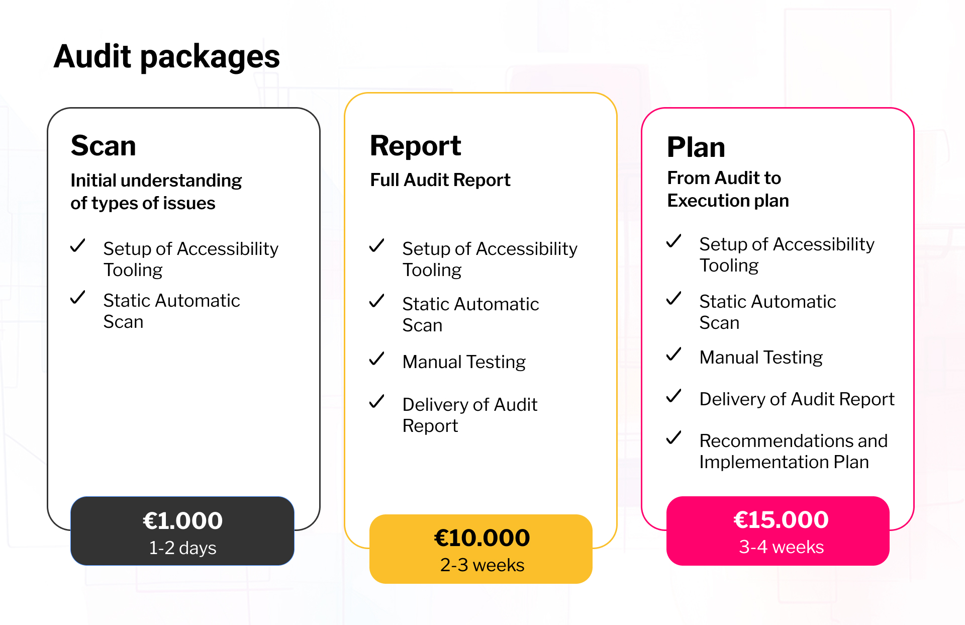 Image with three columns describing the pricing and features of each audit package